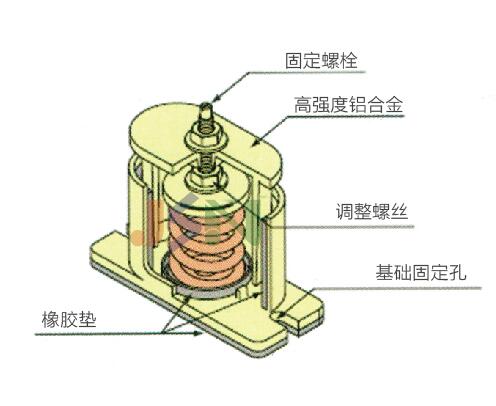 JB型可調節低頻阻尼彈簧減振器01.jpg